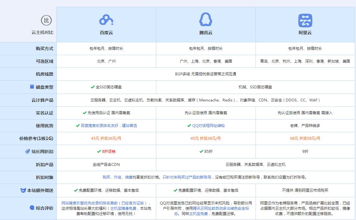 永康云主机代理对比.jpg